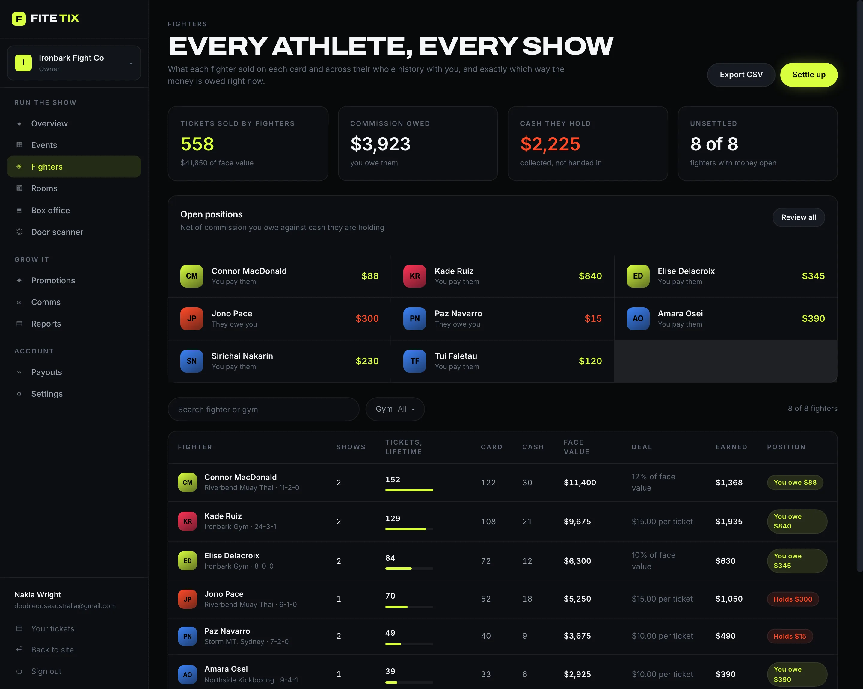 The fighter tracking screen showing tickets sold, commission owed and cash held