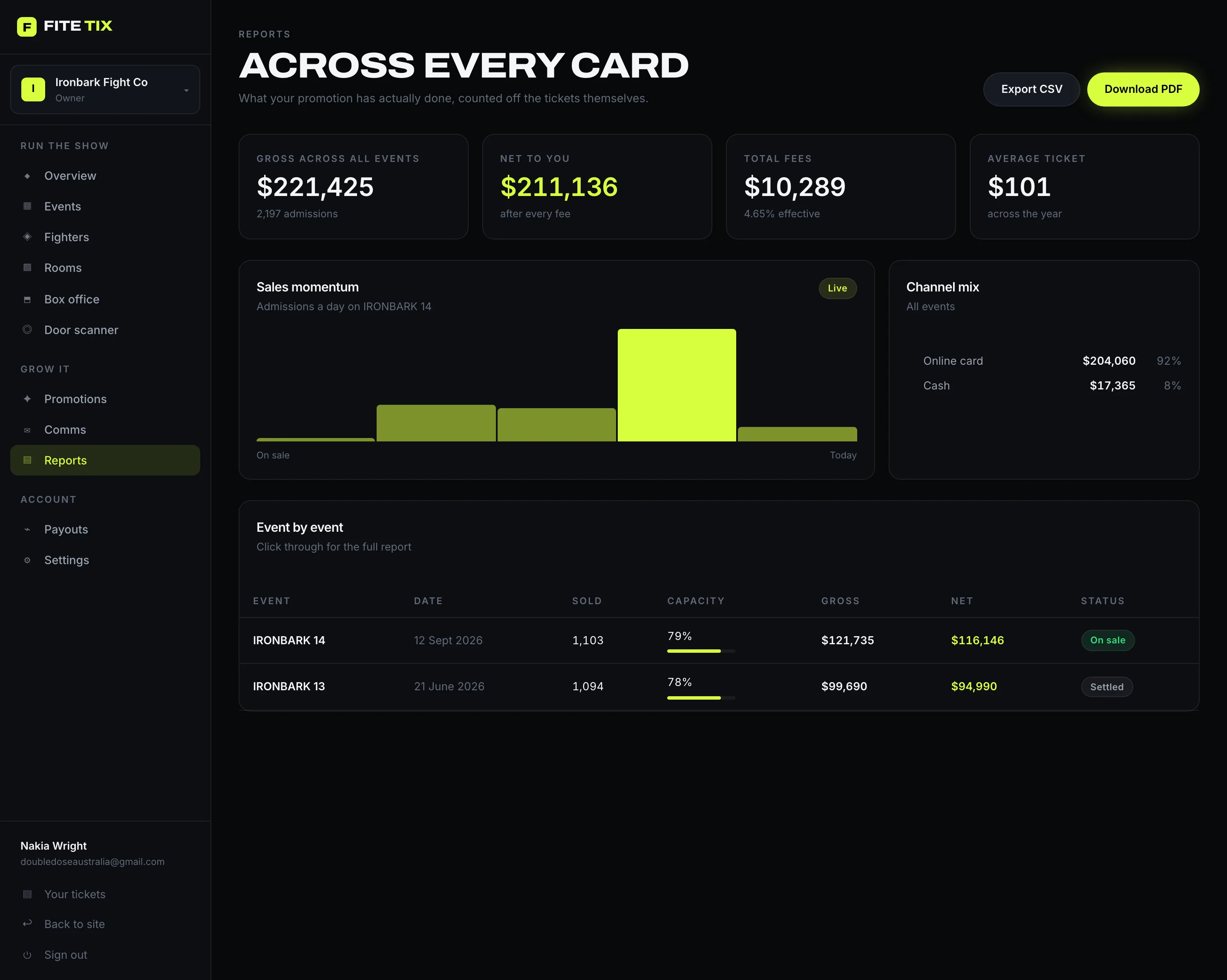 The reporting screen showing gross, net, fees and an event by event table